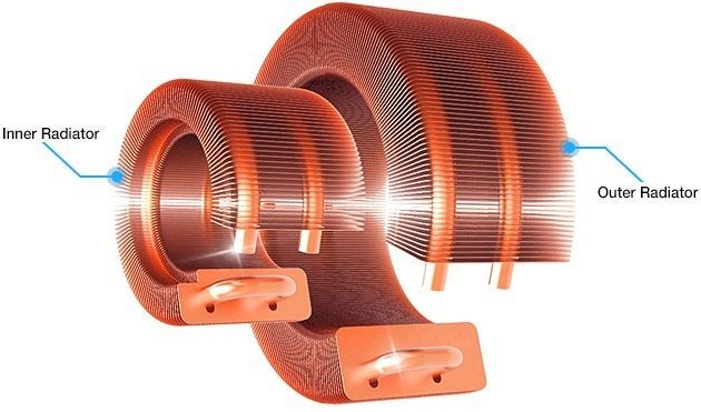 Zalman Reserator 3 MAX chłodzenie cieczą chłodnica schemat