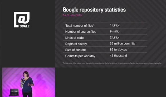 Google prezentacja statystyki