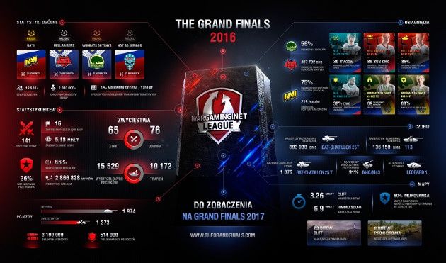 Grand Finals 2016 infografika
