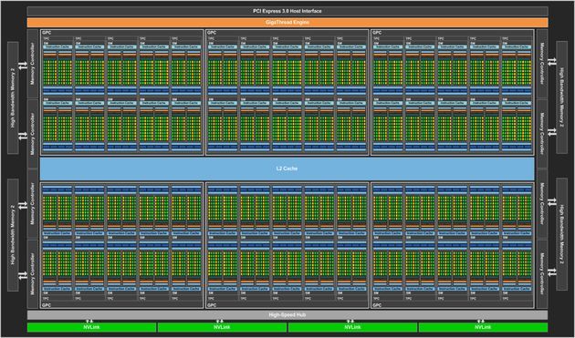 Nvidia Pascal GP100 - schemat procesora graficznego