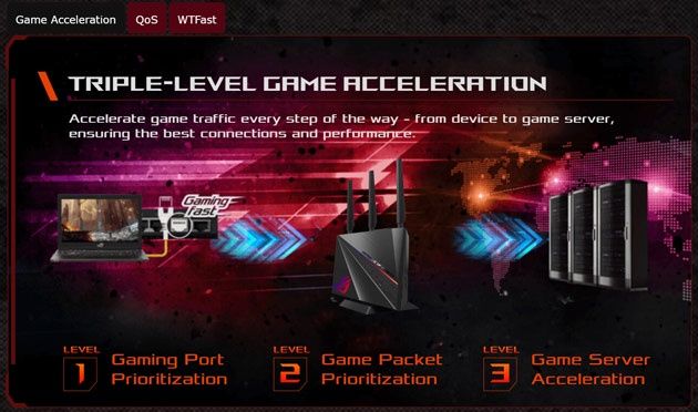 ASUS ROG GT-AC2900 triple level game acceleration