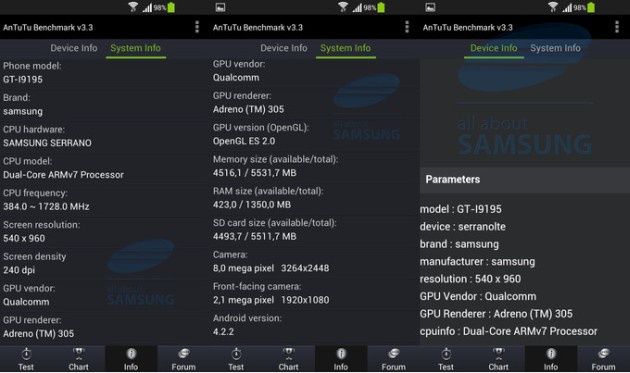 Samsung Galaxy S4 mini smartfon Qualcomm Snapdragon 400