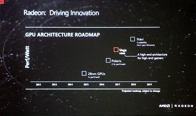 AMD - plany wydawnicze kart Polaris, Vega i Navi