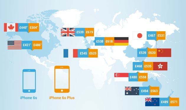 iPhone 6S ceny