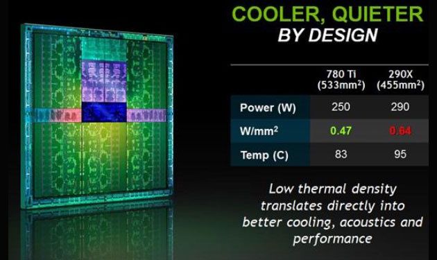 GeForce GTX 780 Ti - porównanie