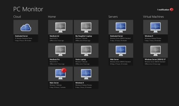 PC Monitor