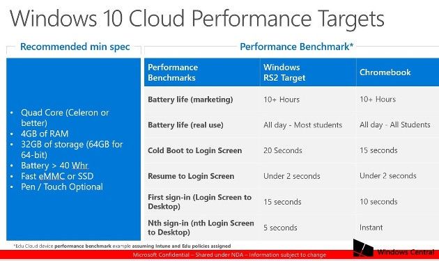 Cloudbook vs Chromebook