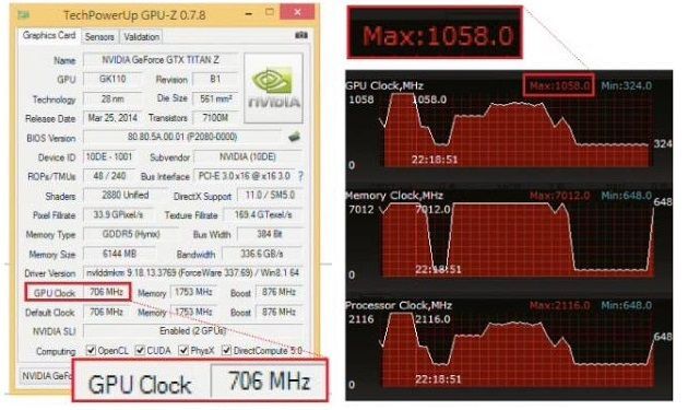 Nvidia GeForce GTX Titan Z karta graficzna specyfikacja