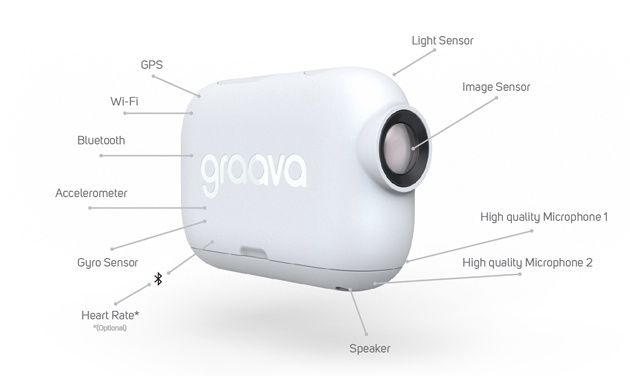 Graava sensory
