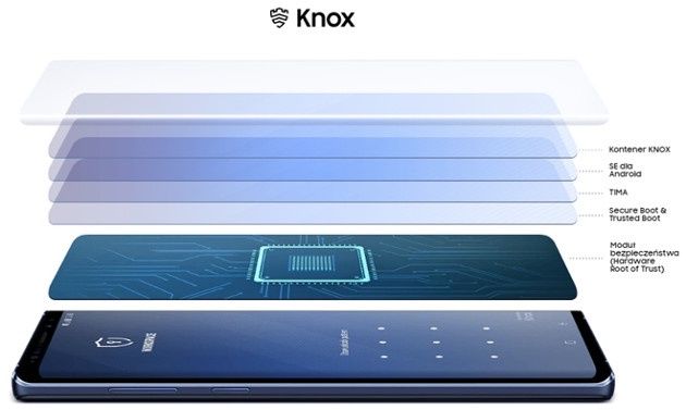 Samsung Knox