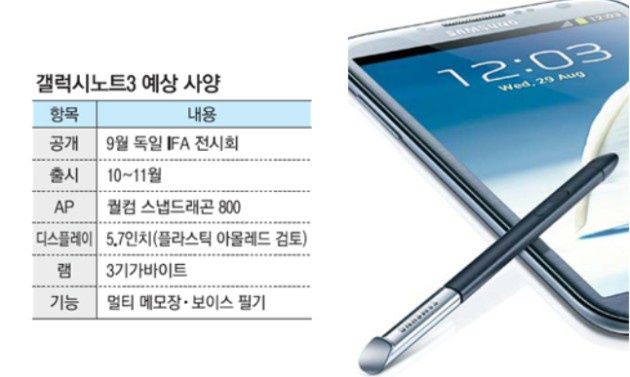 Samsunga Galaxy Note III phablet specyfikacja