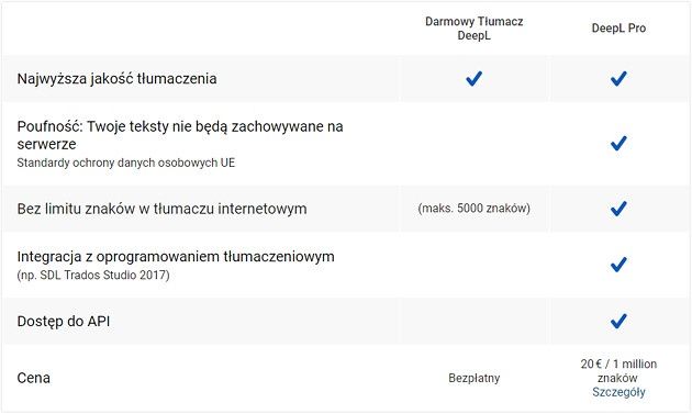 DeepL Pro info