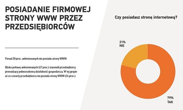 Strona internetowa w firmie