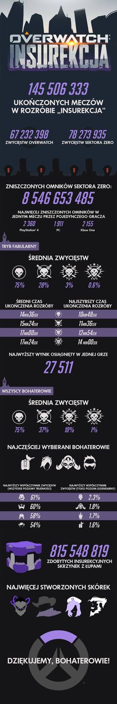 Overtwatch Insurekcja