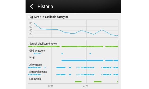 Akumulator historia