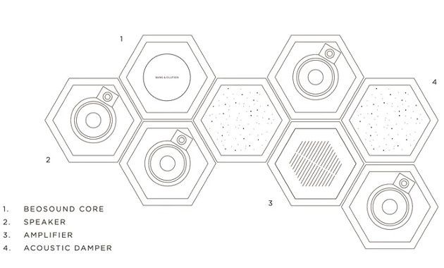 BeoSound Shape moduły