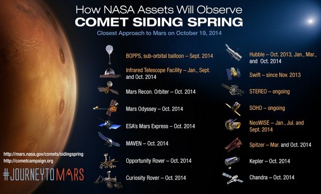 Siding Spring NASA