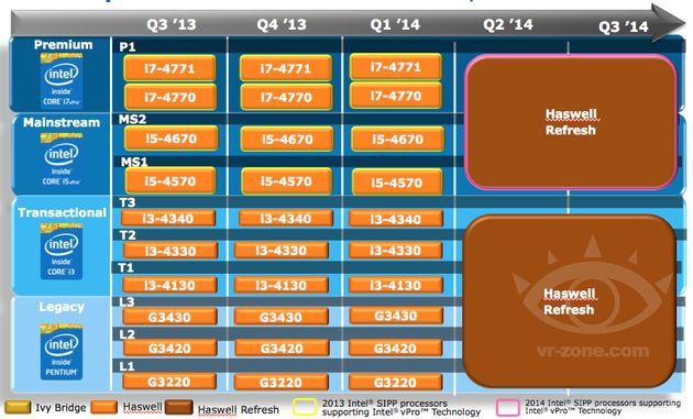Intel Haswell Refresh procesor desktopowy plany slajd