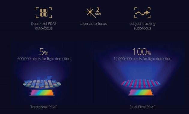 Asus Zenfone 3 Zoom aparat