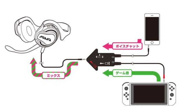Nintendo Switch czat głosowy