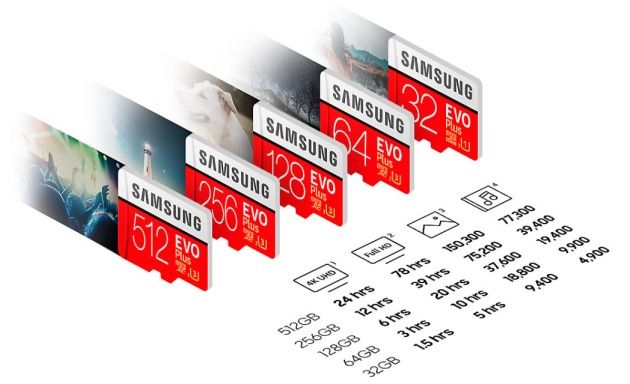 Samsung karta pamięci