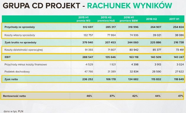 CDP raport