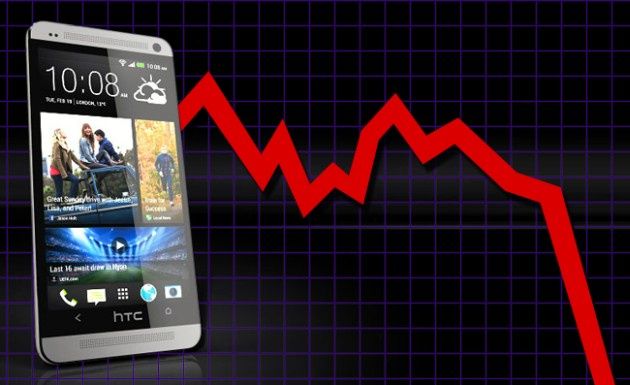 HTC wyniki finansowe pierwszy kwartał