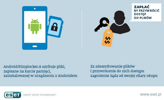 ESET Android/Simplocker