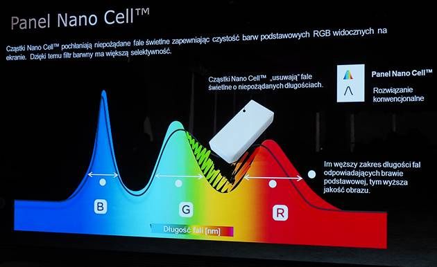 panel nano cell