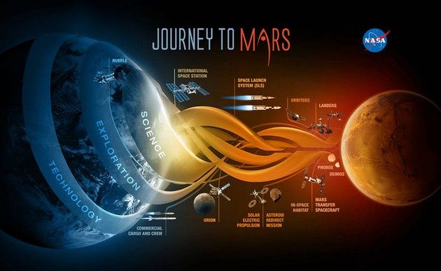 NASA InSight Mars