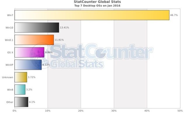 Windows system statystyki