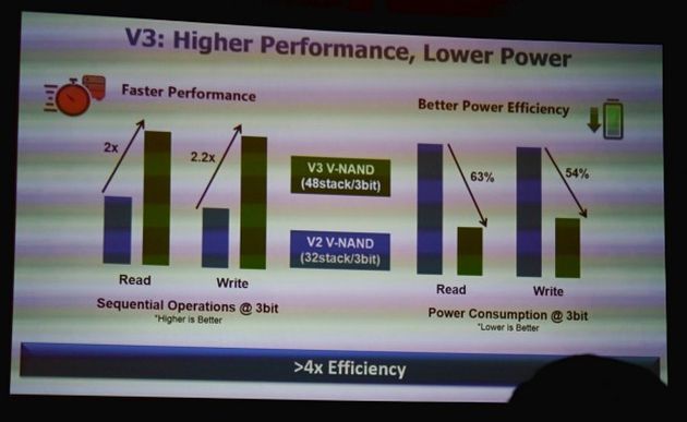 Samsung SM1633a dysk SSD - wydajność i pobór energii elektrycznej