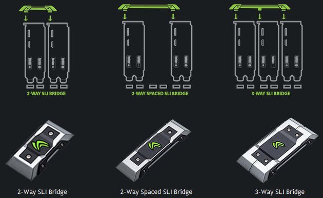 Nvidia SLI Bridge - mostek SLI wersje 2-way i 3-way