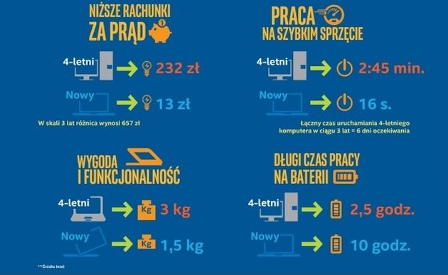nowykomputer