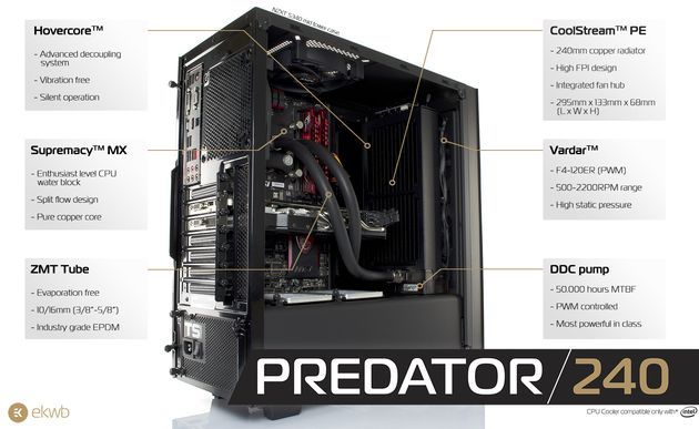 EK Predator AIO 240 chłodzenie cieczą - instalacja w obudowie
