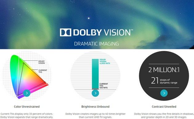 Dolby Vision info