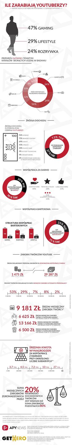 youtuberzy infografika