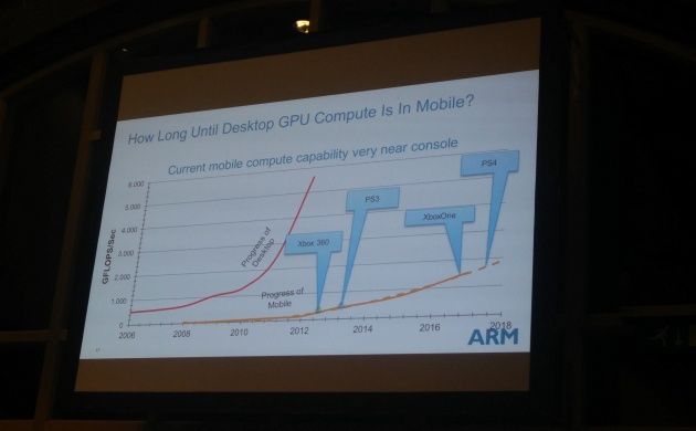 ARM konferencja