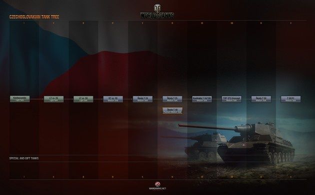 WoT 9.13 Czechoslowacja