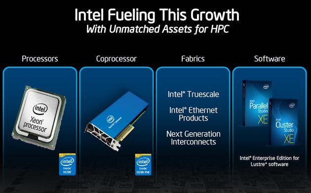 Intel Xeon Phi 3100 5100 7100 koprocesor slajd