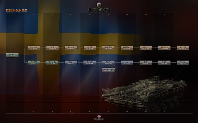 World of Tanks Szwecja