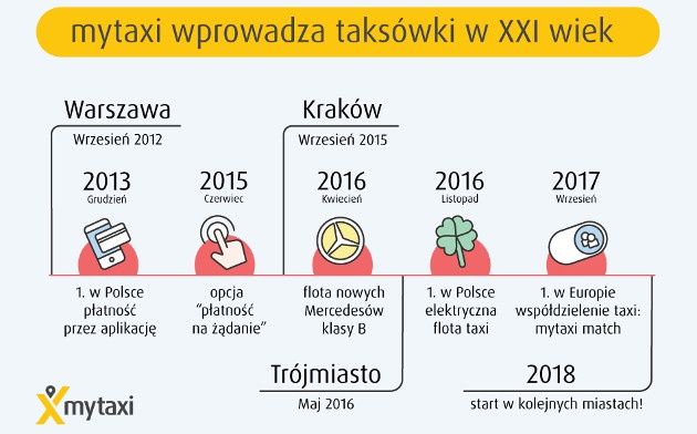 mytaxi plany