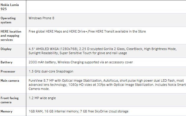 Nokia Lumia 925 specyfikacja techcnizna