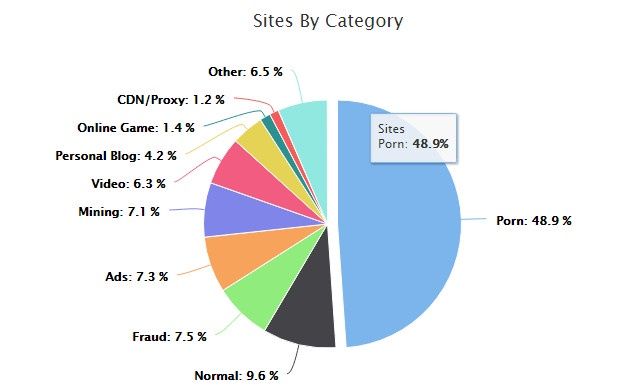 cryptomining kategorie