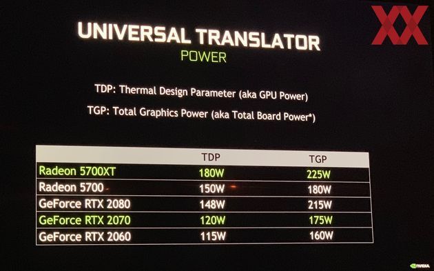 Nvidia GeForce RTX 2000 - TDP i TGP