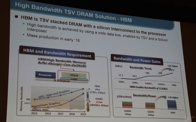 Samsung HBM pamięć
