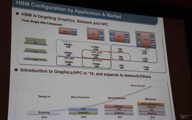 Samsung HBM pamięć