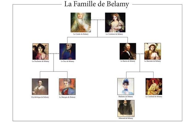Belamy kolekcja