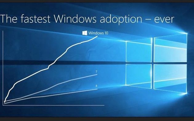 Windows 10 popularność