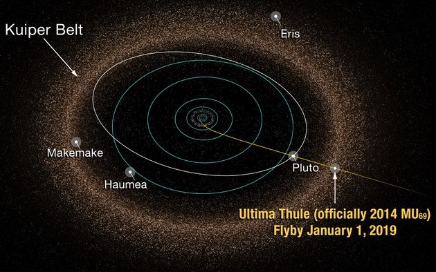Ultima Thule położenie